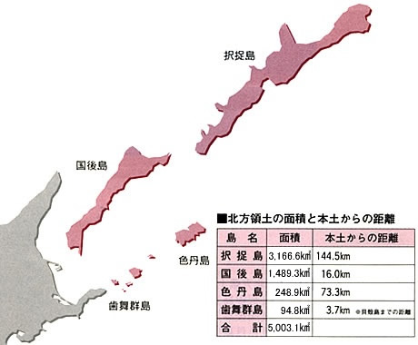 北方四島