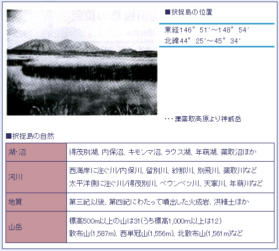 択捉島