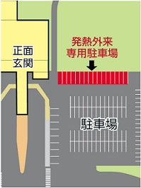 発熱外来専用駐車場