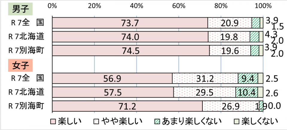 【小学校】児童質問調査回答1