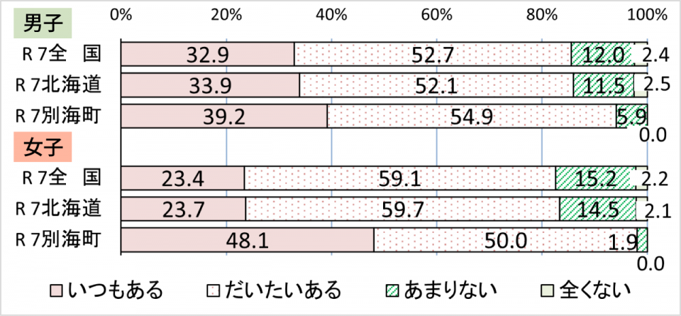【小学校】児童質問調査回答2