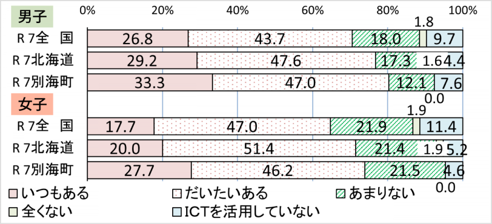 【中学校】生徒質問調査回答2