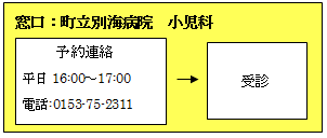 予約連絡