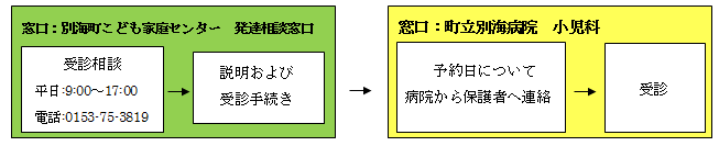予約連絡